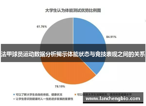 法甲球员运动数据分析揭示体能状态与竞技表现之间的关系