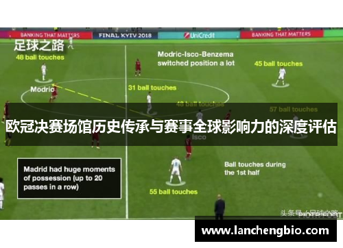 欧冠决赛场馆历史传承与赛事全球影响力的深度评估
