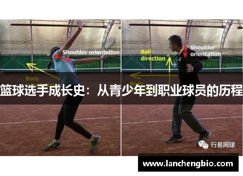 篮球选手成长史：从青少年到职业球员的历程